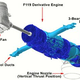 Image for article titled The History Behind the F-35B Vertical Lift: from Napkin to First Supersonic Plane